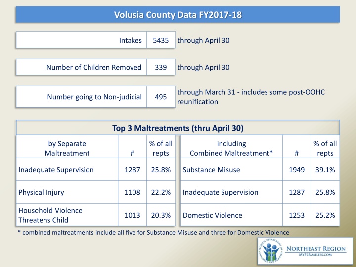 volusia county data fy2017 18