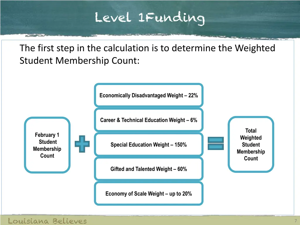 level 1funding