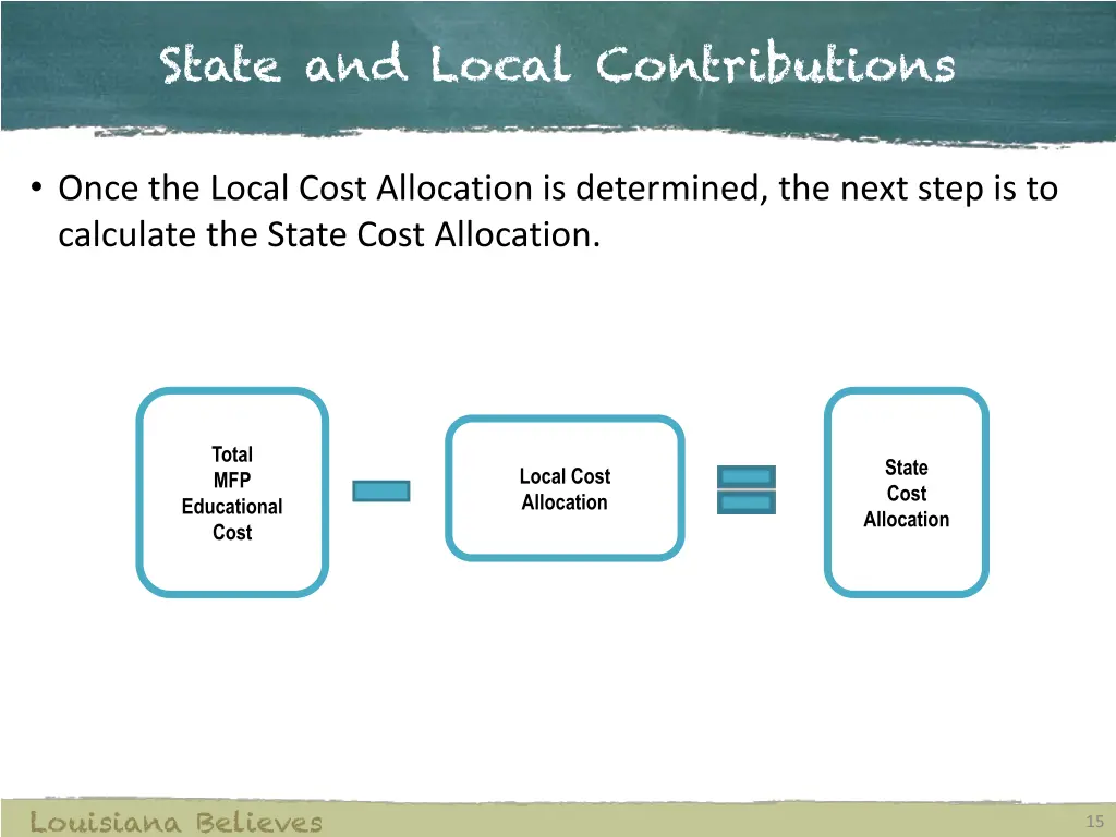 state and local contributions