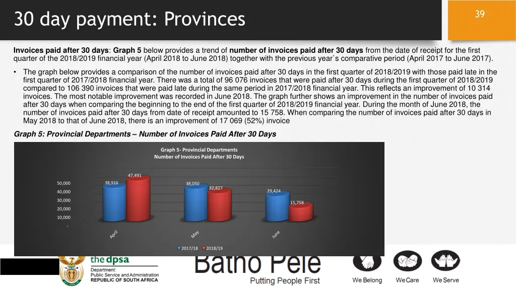 30 day payment provinces