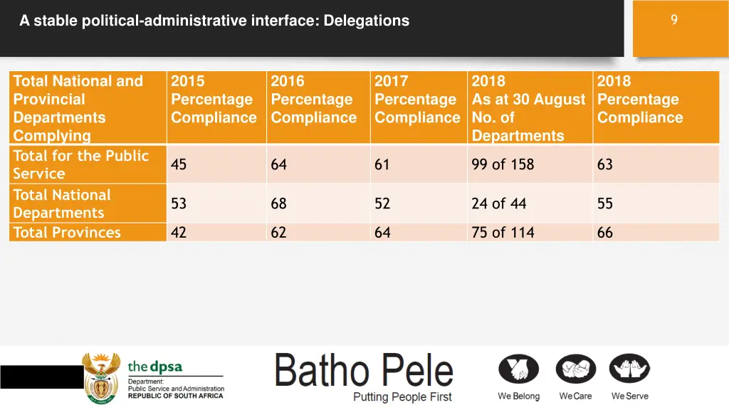 a stable political administrative interface