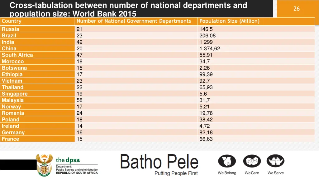 cross tabulation between number of national