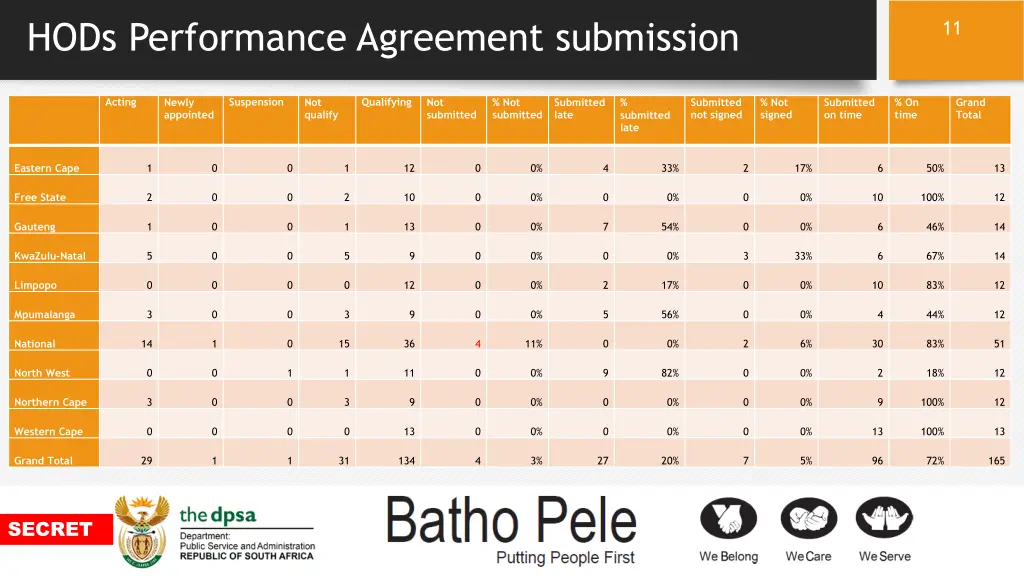 hods performance agreement submission