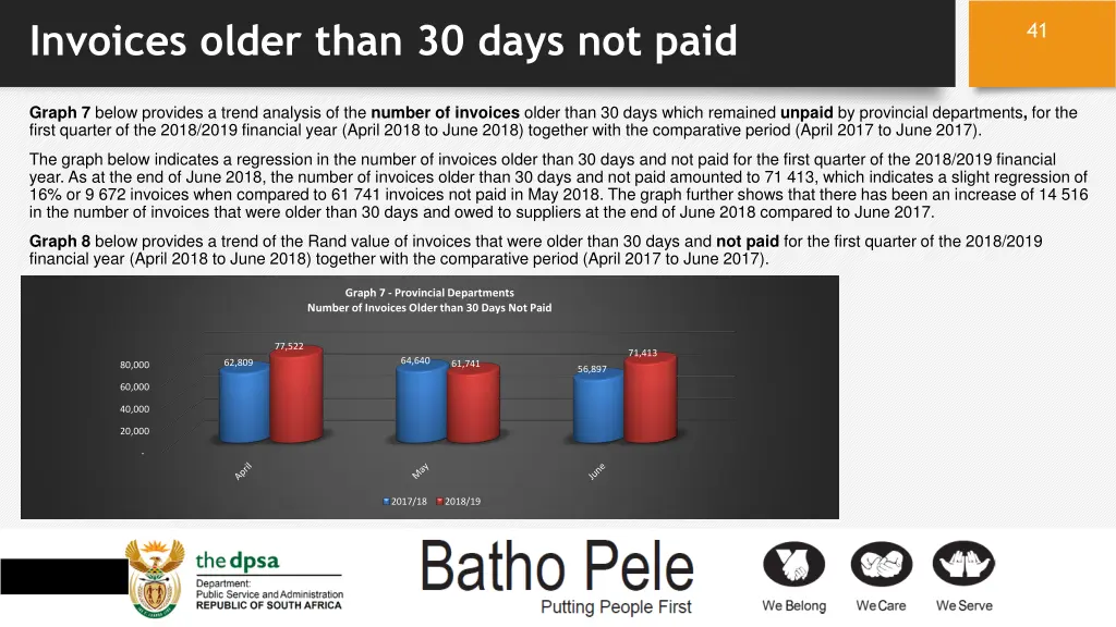 invoices older than 30 days not paid 1