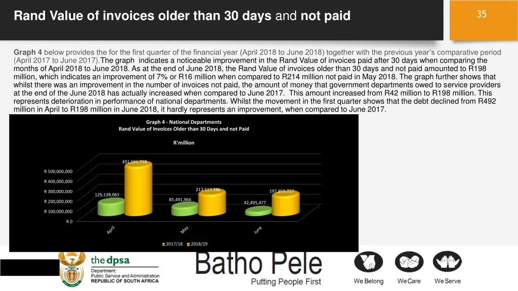 rand value of invoices older than 30 days