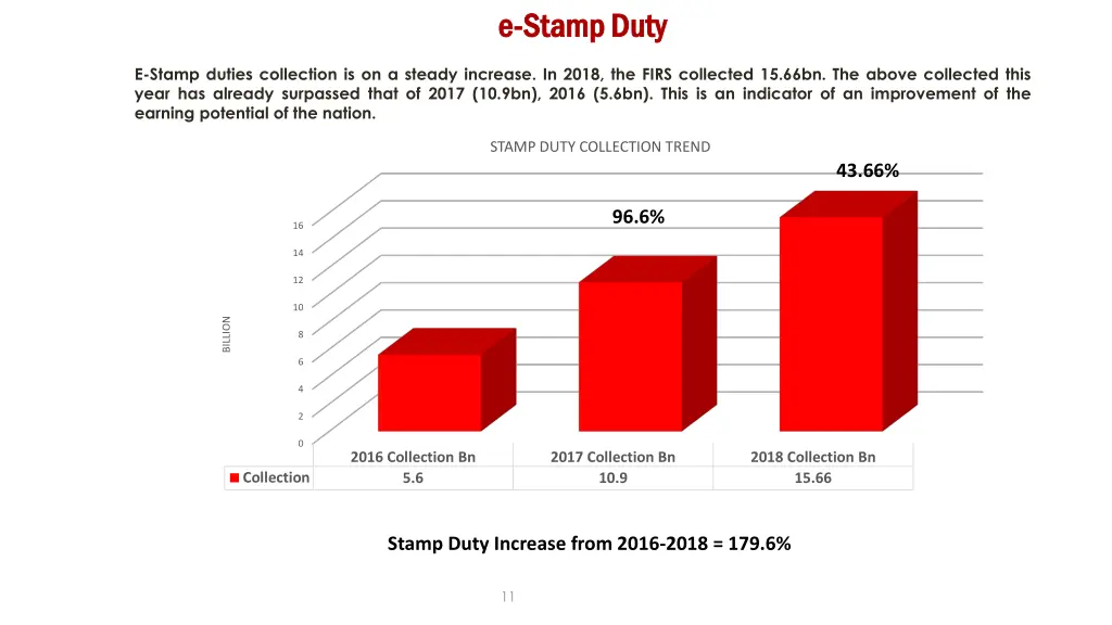 e e stamp duty stamp duty