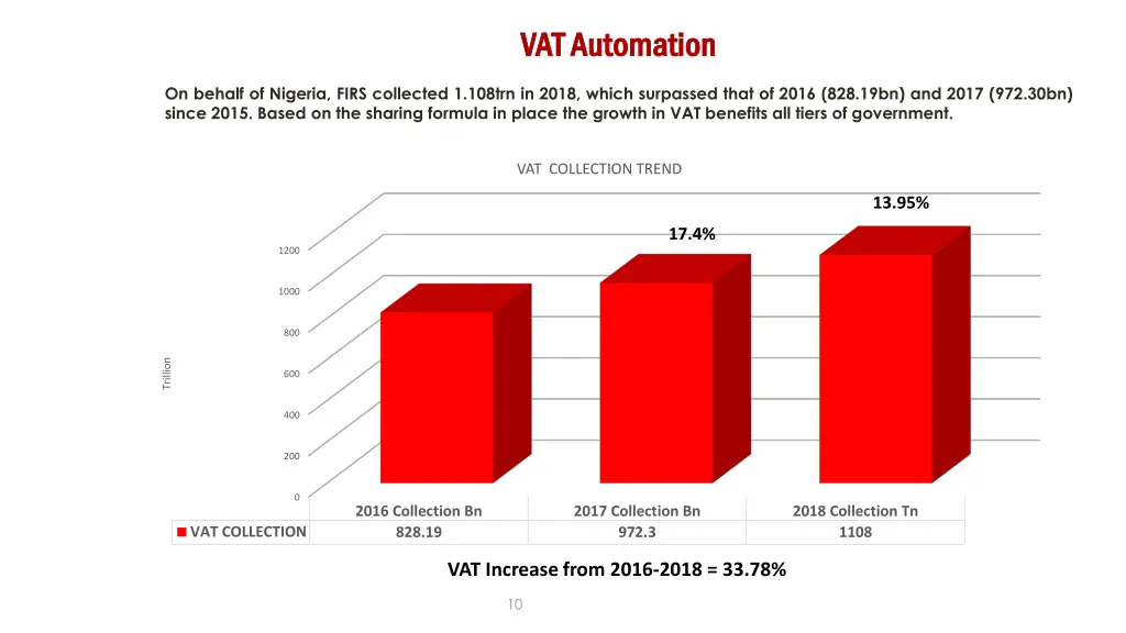 vat automation vat automation