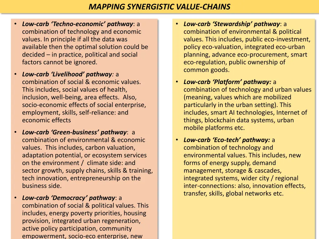 mapping synergistic value chains