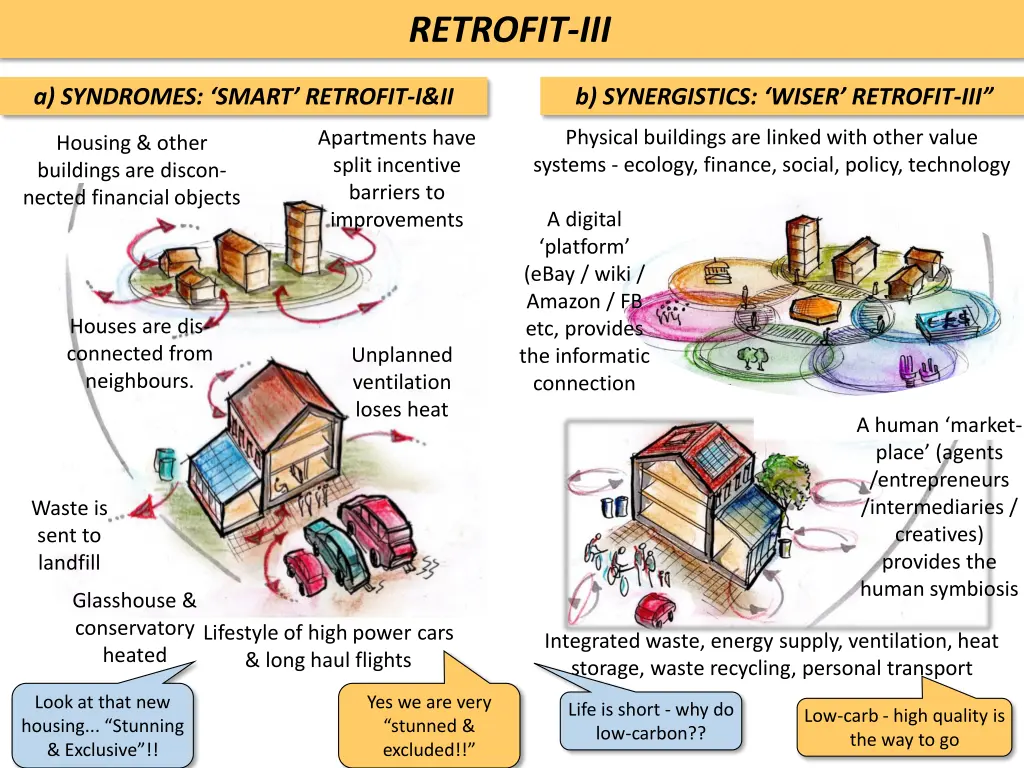 retrofit iii