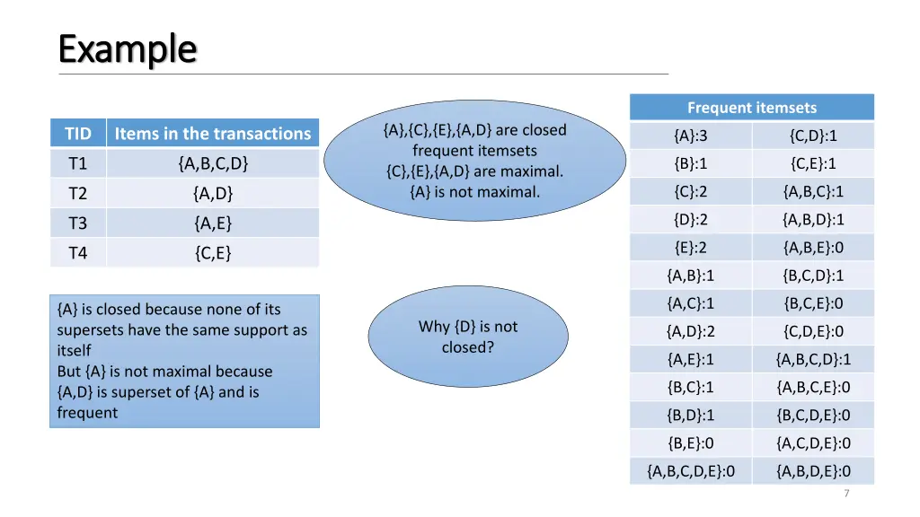 example example