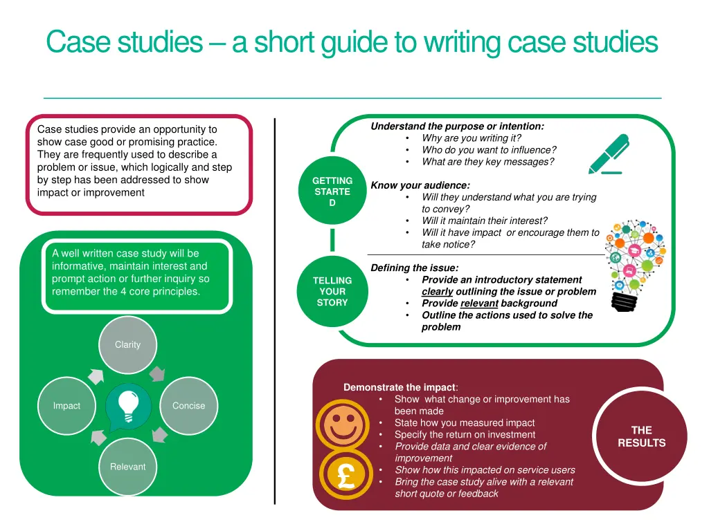 case studies a short guide to writing case studies