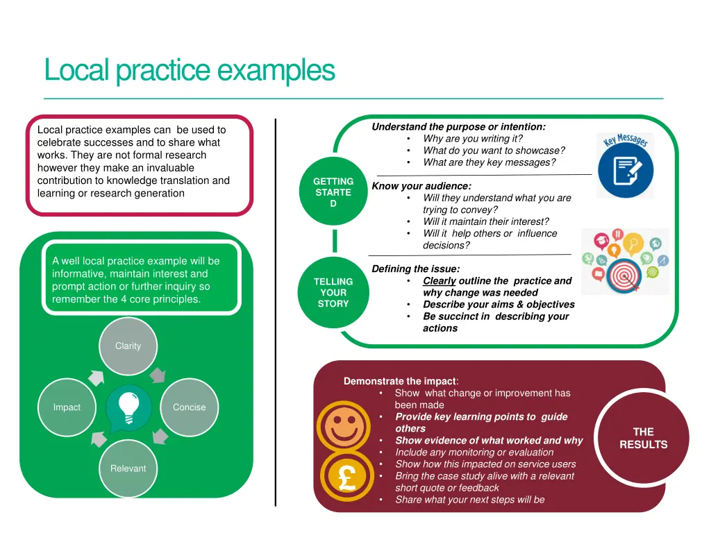 local practice examples