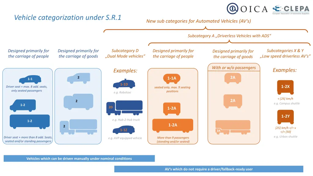 vehicle categorization under s r 1