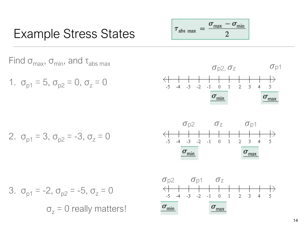 example stress states