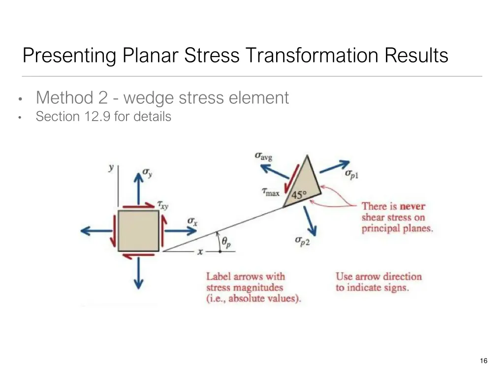 presenting planar stress transformation results 1