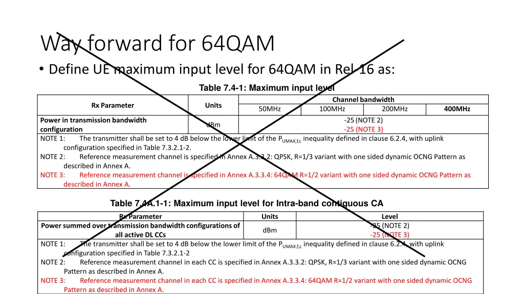 way forward for 64qam define ue maximum input