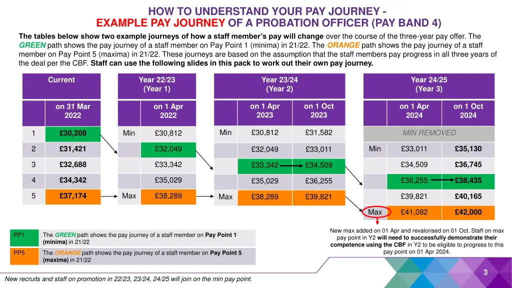 how to understand your pay journey example