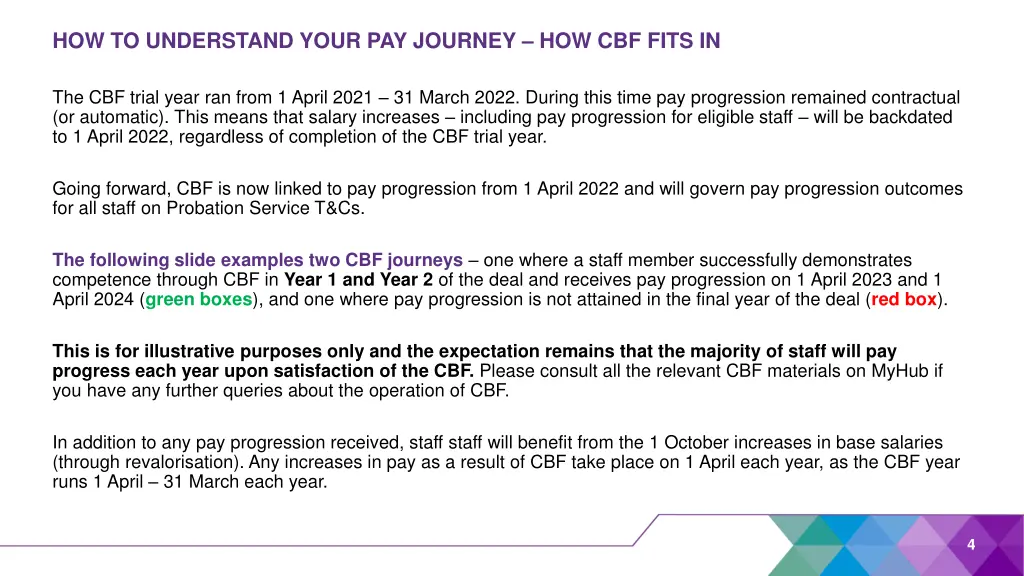 how to understand your pay journey how cbf fits in