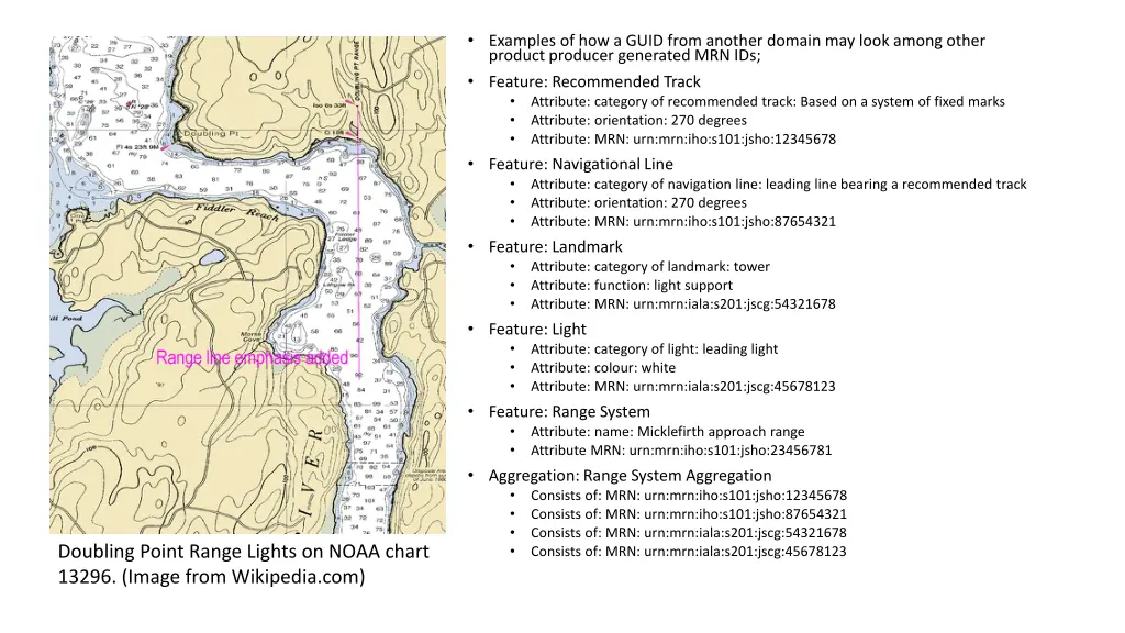 examples of how a guid from another domain