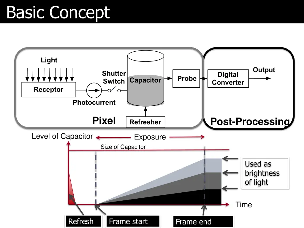 basic concept 1