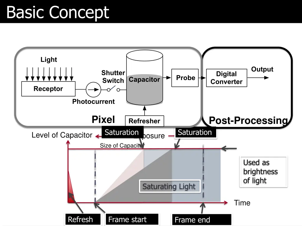 basic concept 2