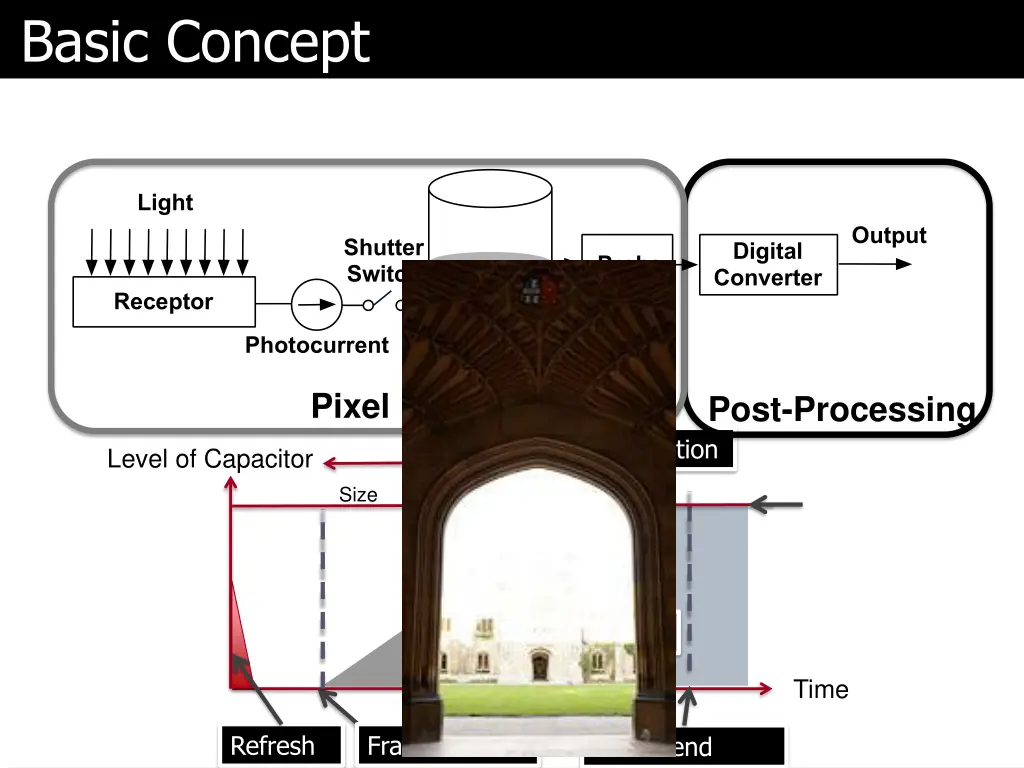 basic concept 3