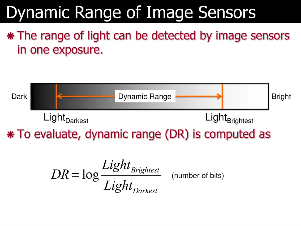 dynamic range of image sensors 2