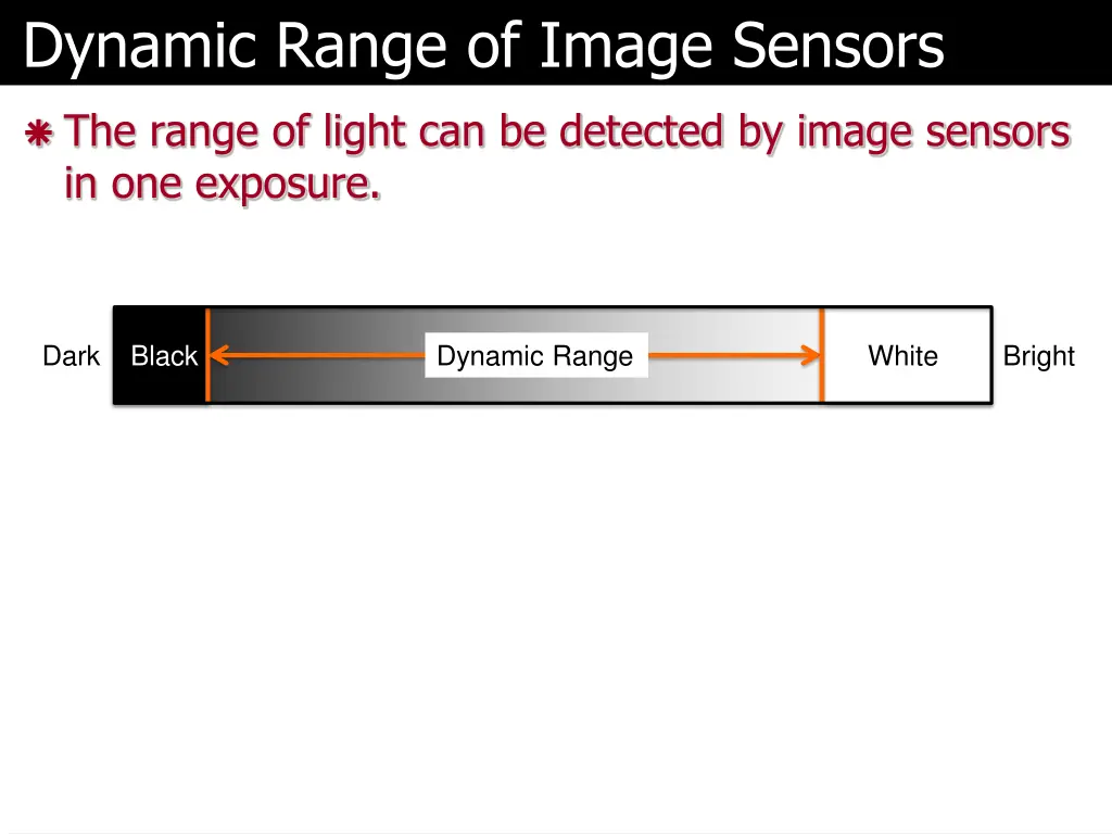 dynamic range of image sensors