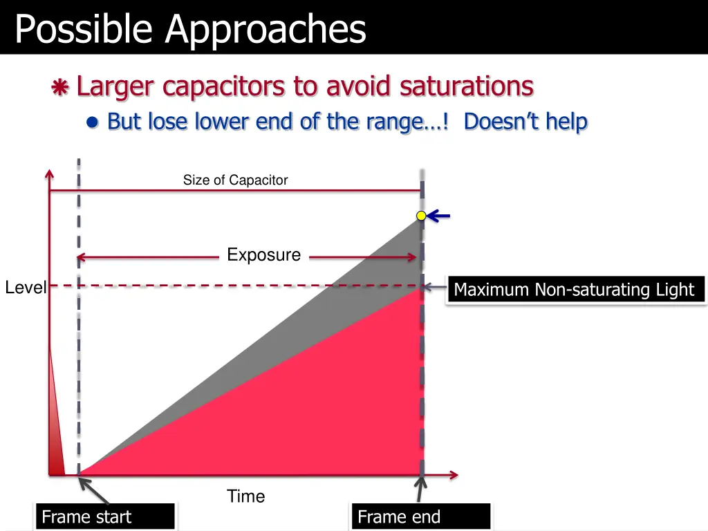 possible approaches