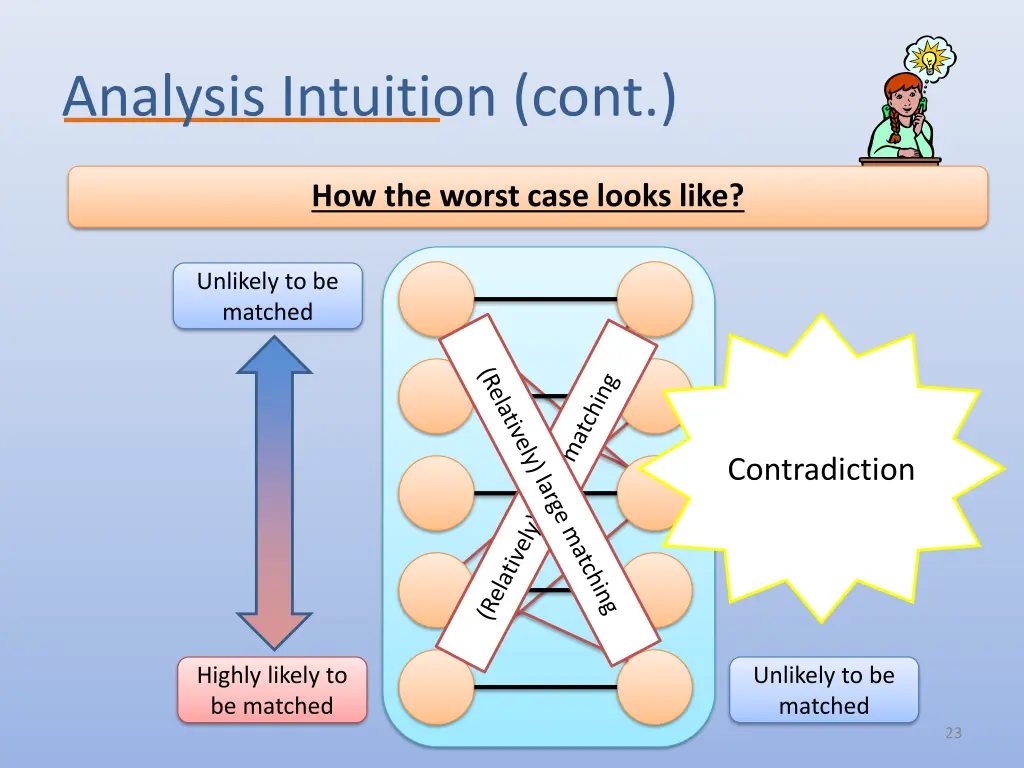 analysis intuition cont