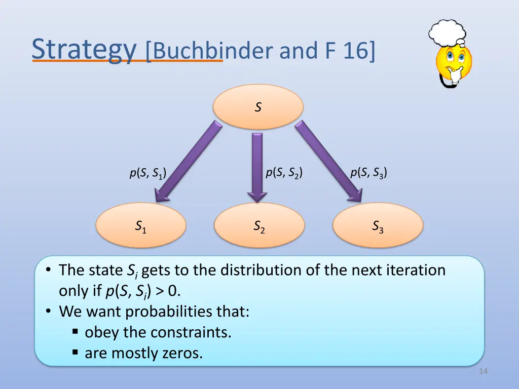 strategy buchbinder and f 16