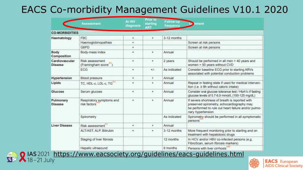 eacs co morbidity management guidelines v10 1 2020