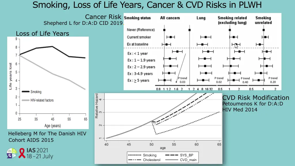 smoking loss of life years cancer cvd risks