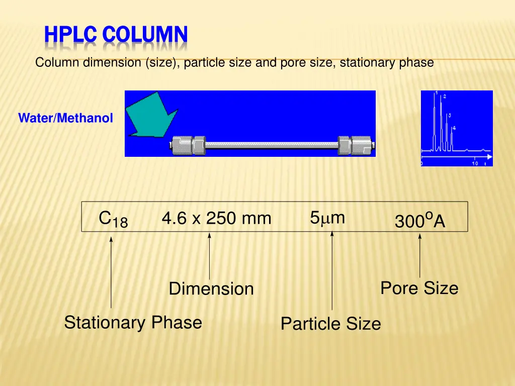 hplc column hplc column