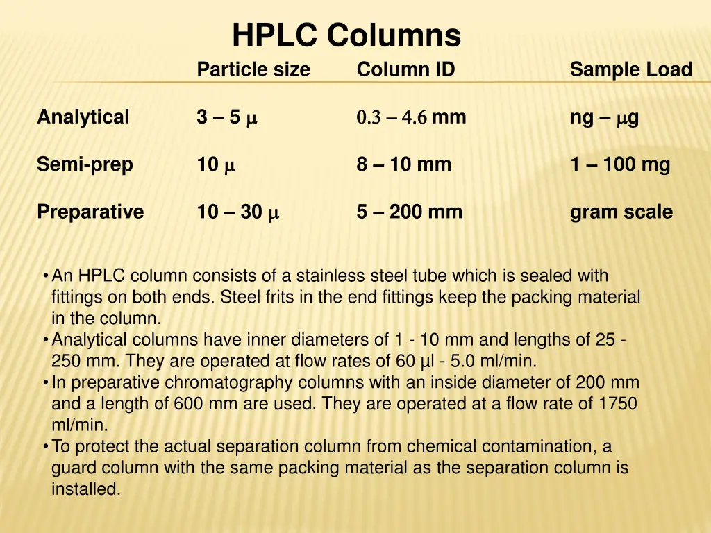 hplc columns