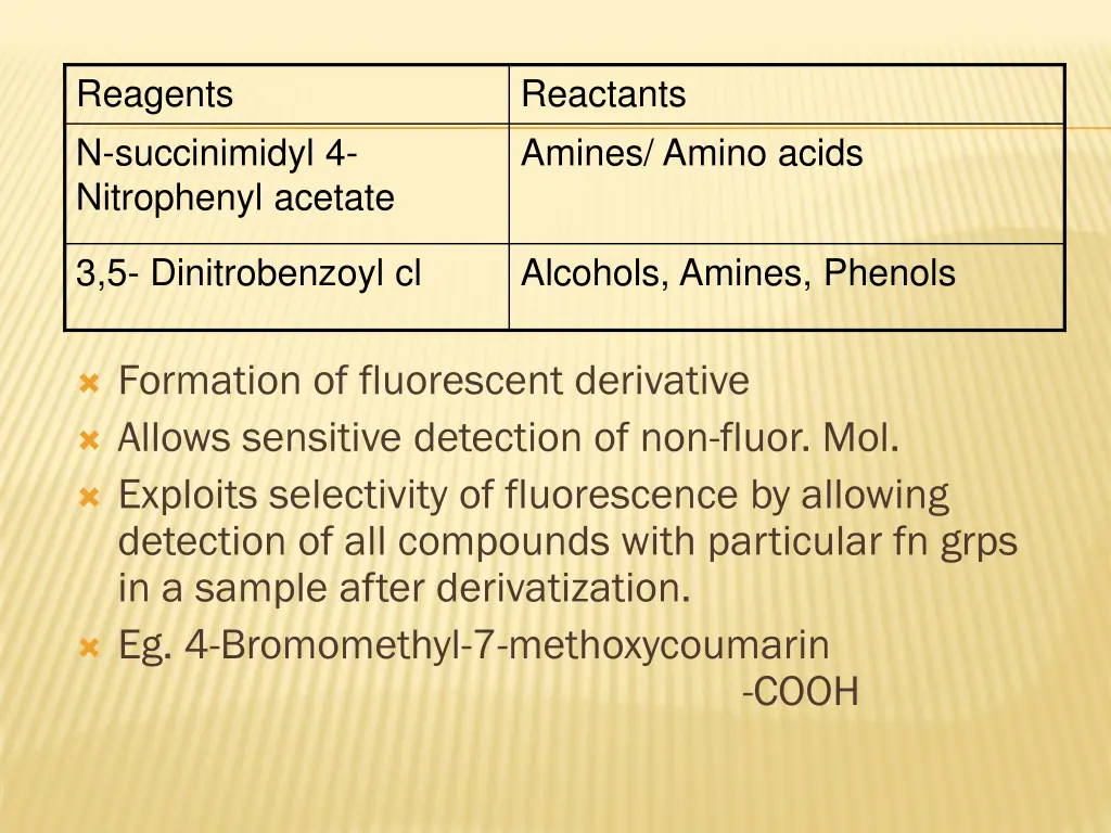 reagents n succinimidyl 4 nitrophenyl acetate