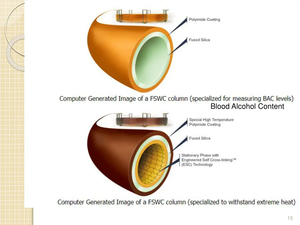 blood alcohol content