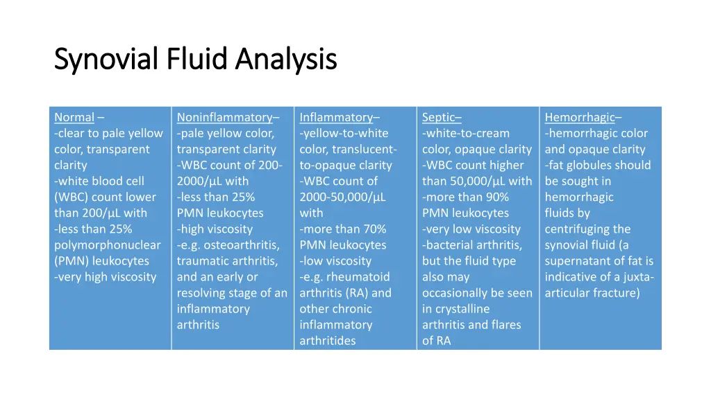 synovial fluid analysis synovial fluid analysis