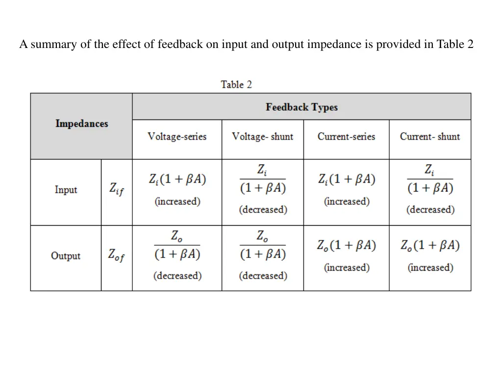 a summary of the effect of feedback on input