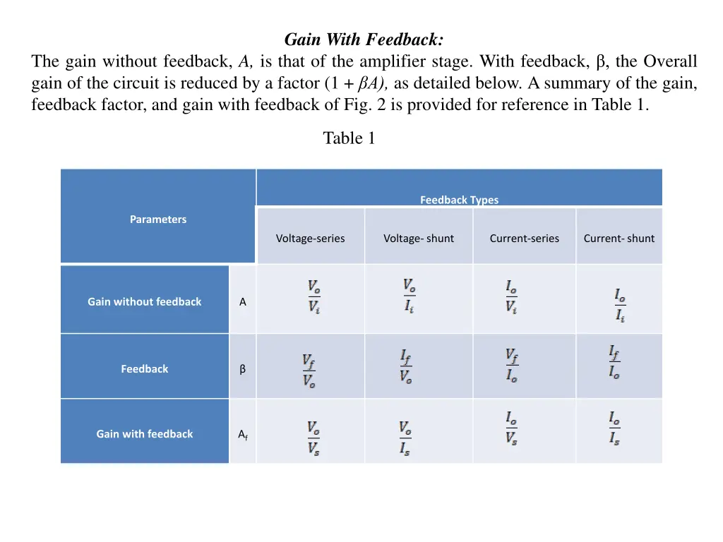 gain with feedback