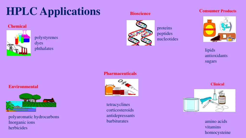 hplc applications