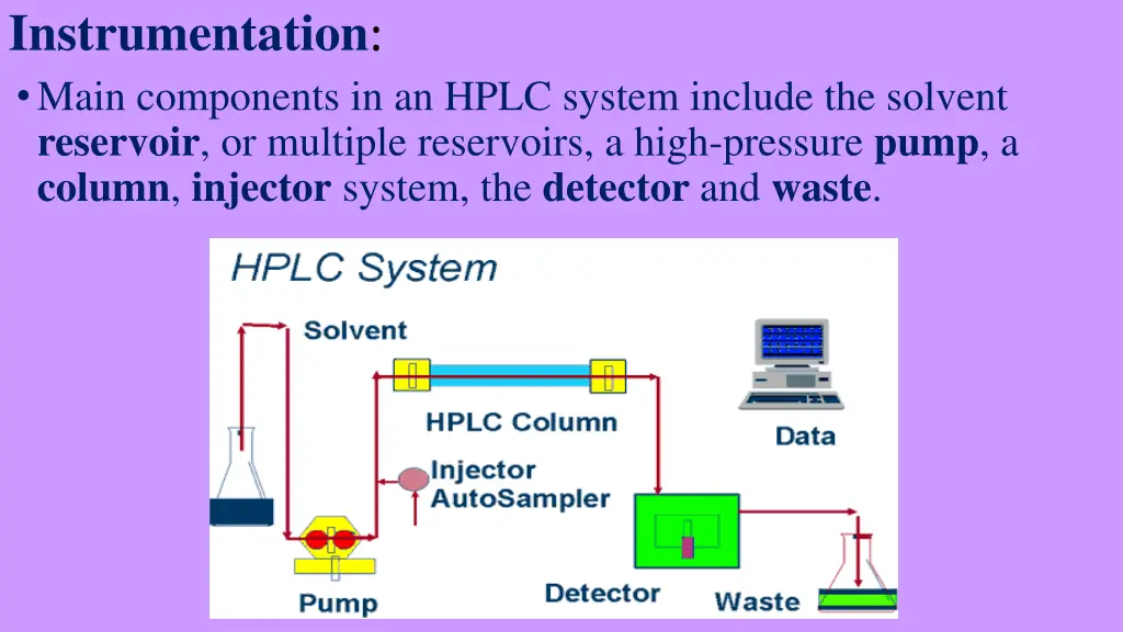 instrumentation main components in an hplc system