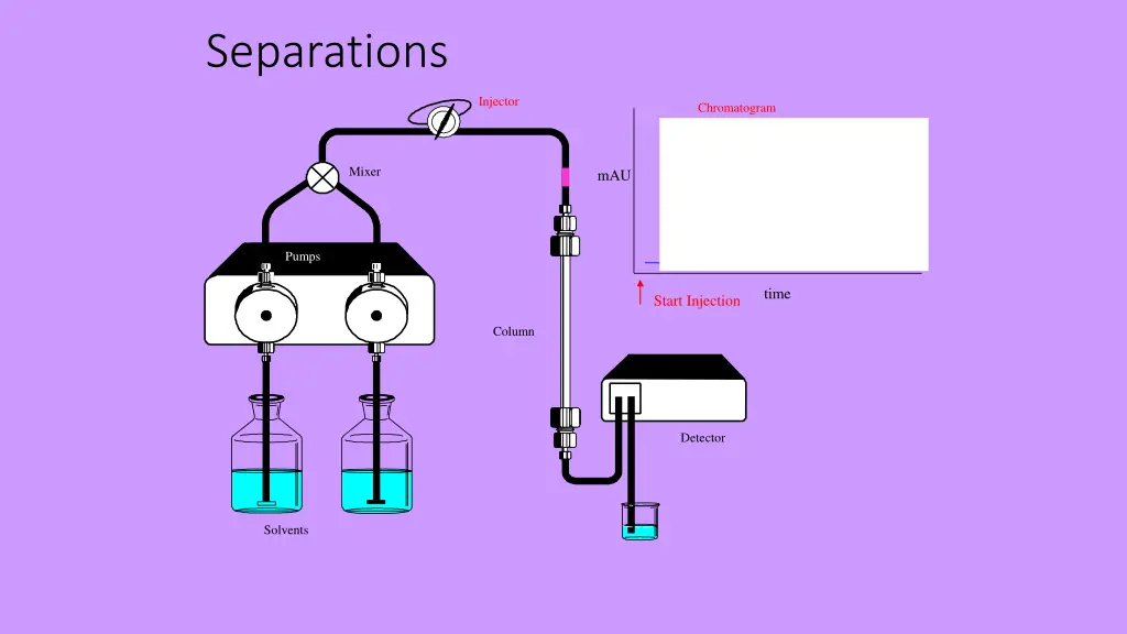 separations 1