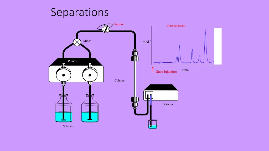 separations 12