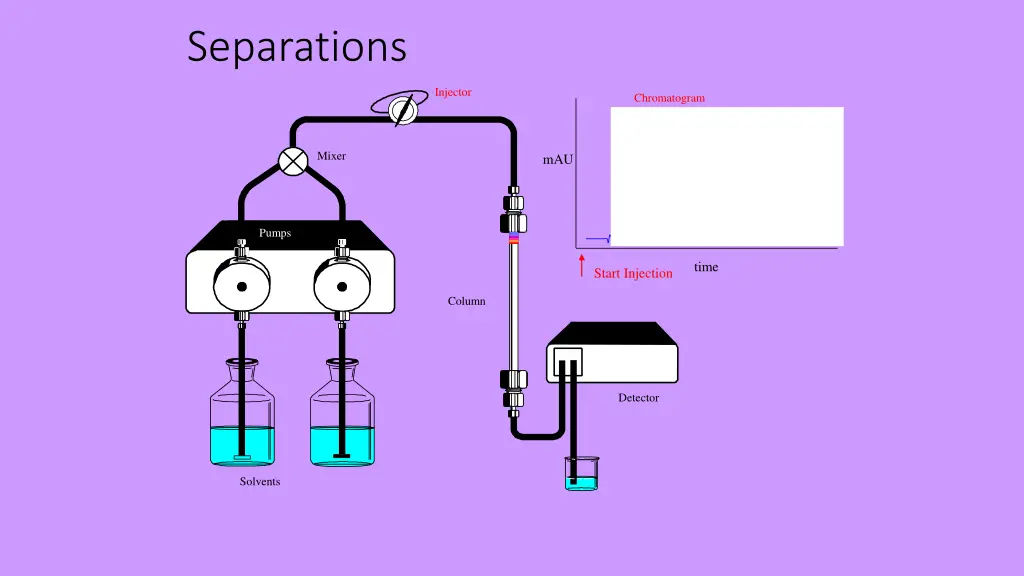 separations 2