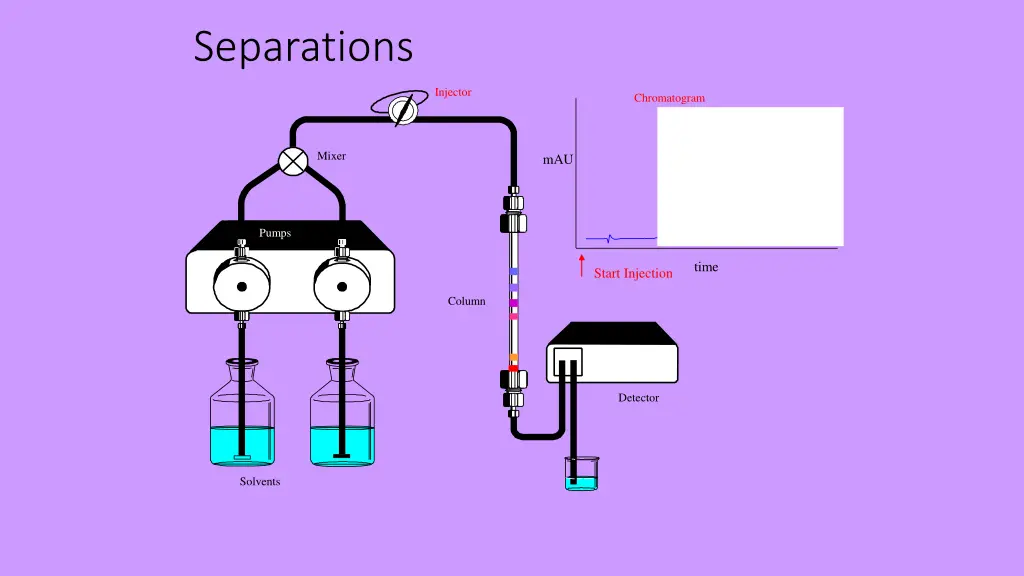 separations 5