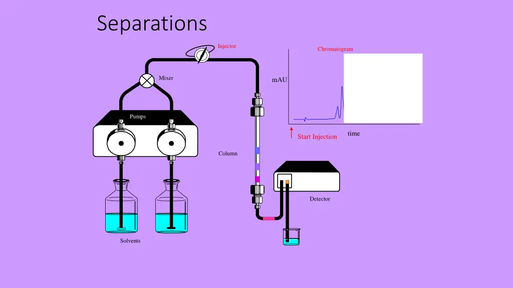 separations 8