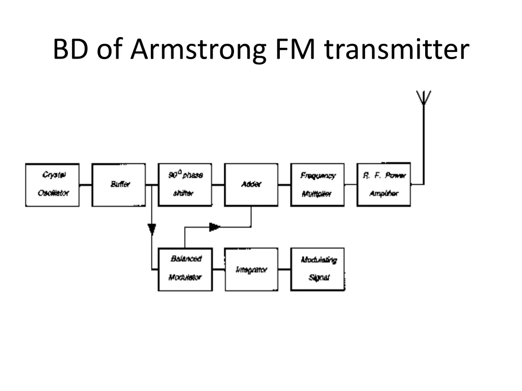 bd of armstrong fm transmitter