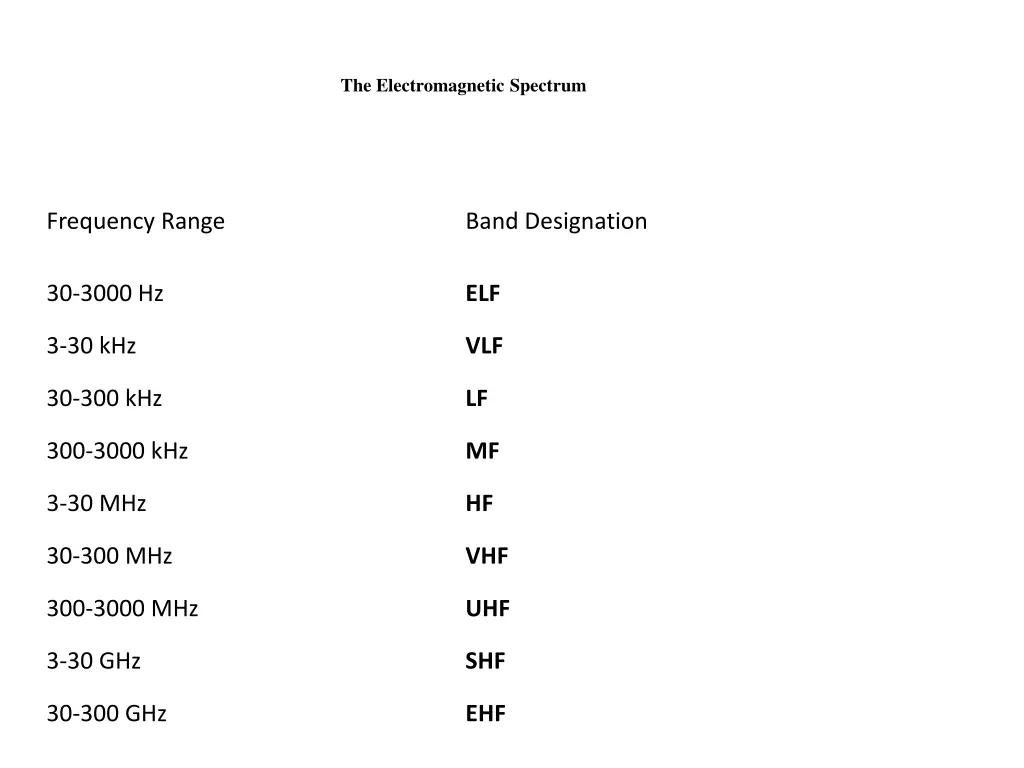 the electromagnetic spectrum