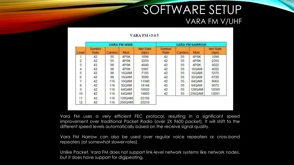 software setup vara fm v uhf 5